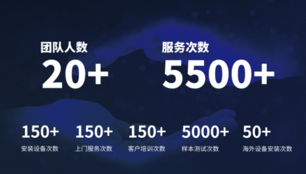 超越客户预期，星空登录入口（中国）分析售后服务如何做到“精准、高效”？