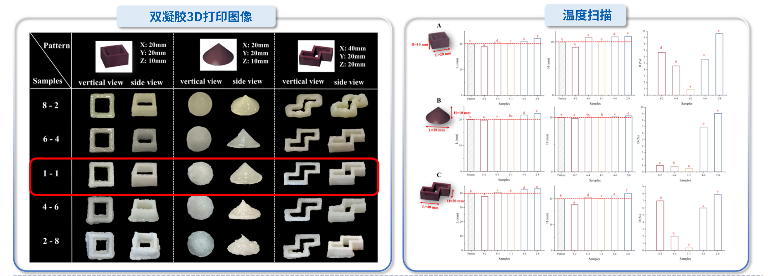 “星空登录入口（中国）杯”江南大学优秀案例解析|油水双凝胶界面调控及吞咽困难膳食3D打印精准设计